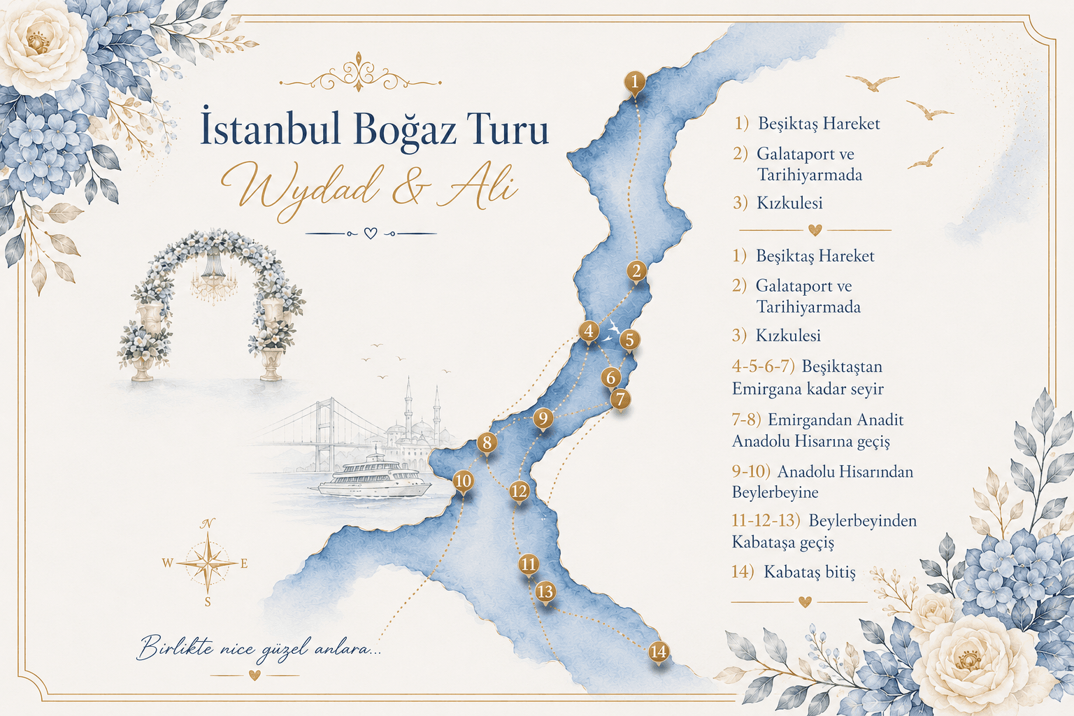 The Bosphorus map journey